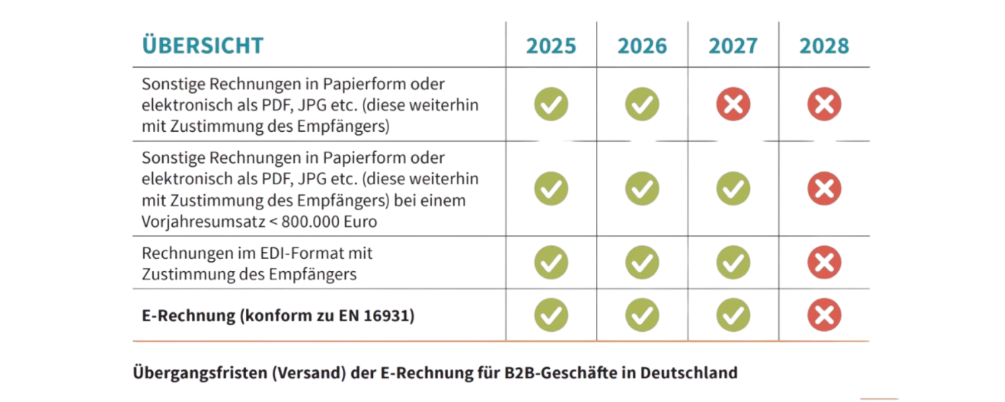 Tabelle_eRechnung