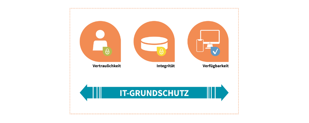 3 Icons über den Grundschutz der IT