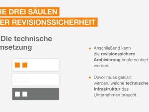 GoBD und Revisionssicherheit_Umsetzung