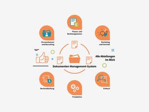 Dokumentenmanagement System 2 Dokumentenmanagement System 2